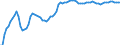 Indicator: Total Credit to Households and Non-Profit Institutions Serving Households,: sets for Thailand