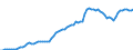 Indicator: Total Credit to Households and Non-Profit Institutions Serving Households,: 
