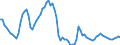 Indicator: Total Credit to Households and Non-Profit Institutions Serving Households,: 