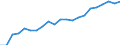 Indicator: Total Credit to Households and Non-Profit Institutions Serving Households,: 