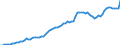Indicator: Total Credit to Households and Non-Profit Institutions Serving Households,: 
