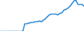 Indicator: Total Credit to Households and Non-Profit Institutions Serving Households,: 