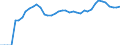 Indicator: Total Credit to Households and Non-Profit Institutions Serving Households,: 