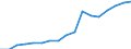 Indicator: Total Credit to Households and Non-Profit Institutions Serving Households,: 