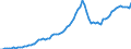 Indicator: Total Credit to Households and Non-Profit Institutions Serving Households,: GDP for Thailand