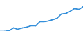 Indicator: Total Credit to Households and Non-Profit Institutions Serving Households,: 