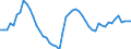 Indicator: Total Credit to Households and Non-Profit Institutions Serving Households,: 