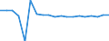 Indicator: Total Credit to Households and Non-Profit Institutions Serving Households,: 