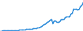 Indicator: Total Credit to Households and Non-Profit Institutions Serving Households,: 