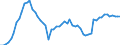 Indicator: Total Credit to Households and Non-Profit Institutions Serving Households,: 