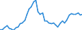 Indicator: Total Credit to Households and Non-Profit Institutions Serving Households,: 