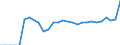 Indicator: Total Credit to Households and Non-Profit Institutions Serving Households,: 