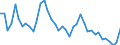 Indicator: Total Credit to Households and Non-Profit Institutions Serving Households,: 