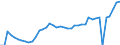 Indicator: Total Credit to Households and Non-Profit Institutions Serving Households,: 