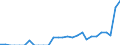 Indicator: Total Credit to Households and Non-Profit Institutions Serving Households,: 