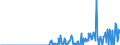 Indicator: Total Credit to Households and Non-Profit Institutions Serving Households,: al Corporations Issuers, All Maturities, Residence of Issuer in Thailand