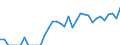 Indicator: Total Credit to Households and Non-Profit Institutions Serving Households,: 
