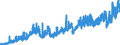 Indicator: Total Credit to Households and Non-Profit Institutions Serving Households,: 