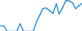 Indicator: Total Credit to Households and Non-Profit Institutions Serving Households,: 