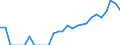 Indicator: Total Credit to Households and Non-Profit Institutions Serving Households,: 