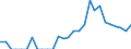 Indicator: Total Credit to Households and Non-Profit Institutions Serving Households,: 