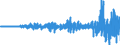 Indicator: Total Credit to Households and Non-Profit Institutions Serving Households,: Securities: Thailand