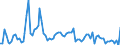 Indicator: Total Credit to Households and Non-Profit Institutions Serving Households,: 