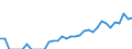 Indicator: Total Credit to Households and Non-Profit Institutions Serving Households,: 