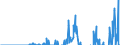 Indicator: Total Credit to Households and Non-Profit Institutions Serving Households,: f Issuer in Thailand (DISCONTINUED)
