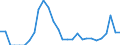 Indicator: Total Credit to Households and Non-Profit Institutions Serving Households,: 