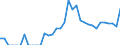 Indicator: Total Credit to Households and Non-Profit Institutions Serving Households,: 