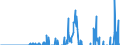 Indicator: Total Credit to Households and Non-Profit Institutions Serving Households,: Issuer in Thailand (DISCONTINUED)