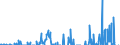 Indicator: Total Credit to Households and Non-Profit Institutions Serving Households,: s, Residence of Issuer in Thailand
