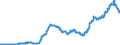 Indicator: Total Credit to Households and Non-Profit Institutions Serving Households,: Maturities, Nationality of Issuer in Thailand
