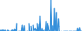 Indicator: Total Credit to Households and Non-Profit Institutions Serving Households,: ent Sector, All Maturities, Residence of Issuer in Thailand