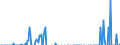 Indicator: Total Credit to Households and Non-Profit Institutions Serving Households,: Corporations, All Maturities, Nationality of Issuer in Thailand (DISCONTINUED)