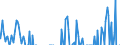 Indicator: Total Credit to Households and Non-Profit Institutions Serving Households,: orporations (Corporate Issuers), All Maturities, Nationality of Issuer in Thailand (DISCONTINUED)