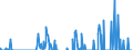 Indicator: Total Credit to Households and Non-Profit Institutions Serving Households,: orporations (Corporate Issuers), All Maturities, Residence of Issuer in Thailand