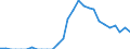 Indicator: Total Credit to Households and Non-Profit Institutions Serving Households,: 