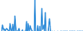 Indicator: Total Credit to Households and Non-Profit Institutions Serving Households,: ent Sector, All Maturities, Nationality of Issuer in Thailand (DISCONTINUED)
