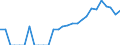 Indicator: Total Credit to Households and Non-Profit Institutions Serving Households,: 