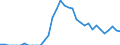 Indicator: Total Credit to Households and Non-Profit Institutions Serving Households,: 