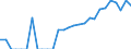 Indicator: Total Credit to Households and Non-Profit Institutions Serving Households,: 