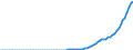 Indicator: Total Credit to Households and Non-Profit Institutions Serving Households,: 