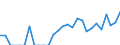 Indicator: Total Credit to Households and Non-Profit Institutions Serving Households,: 