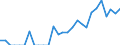 Indicator: Total Credit to Households and Non-Profit Institutions Serving Households,: 