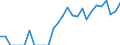 Indicator: Total Credit to Households and Non-Profit Institutions Serving Households,: 