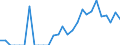 Indicator: Total Credit to Households and Non-Profit Institutions Serving Households,: 