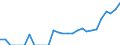 Indicator: Total Credit to Households and Non-Profit Institutions Serving Households,: 