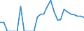 Indicator: Total Credit to Households and Non-Profit Institutions Serving Households,: 